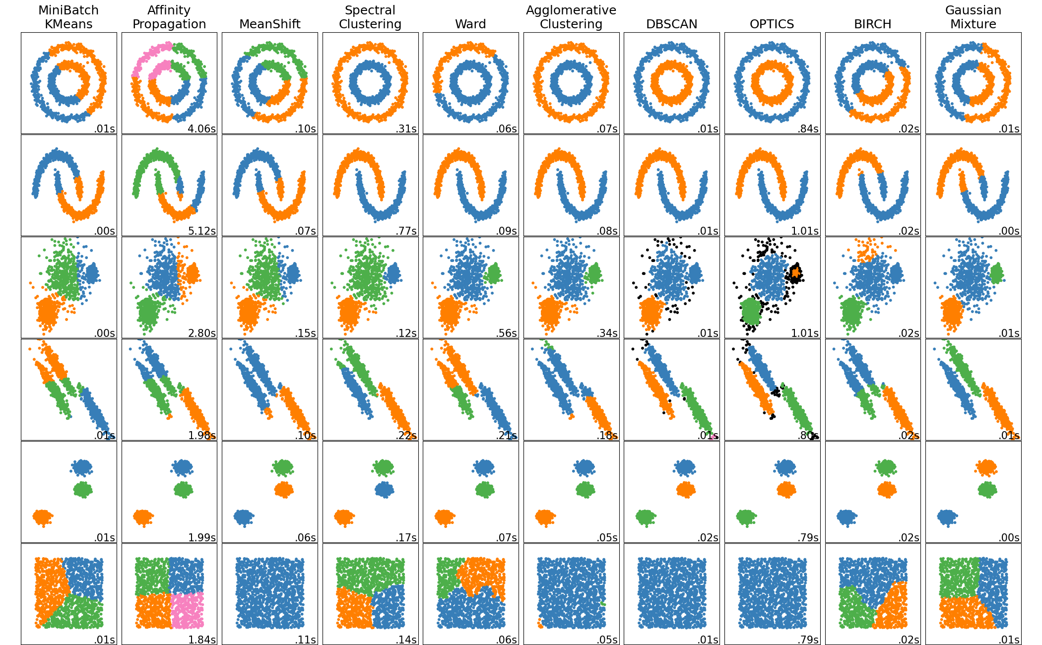 Project co-related image