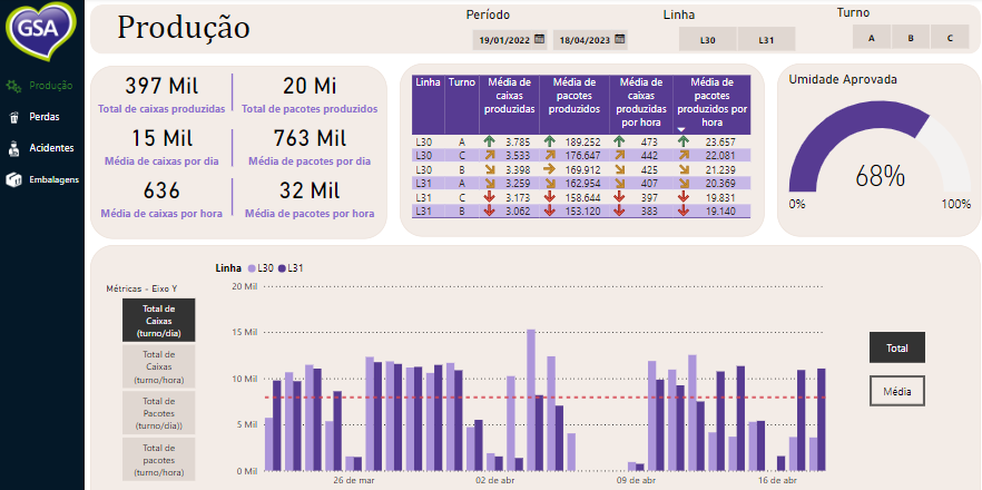 Project co-related image