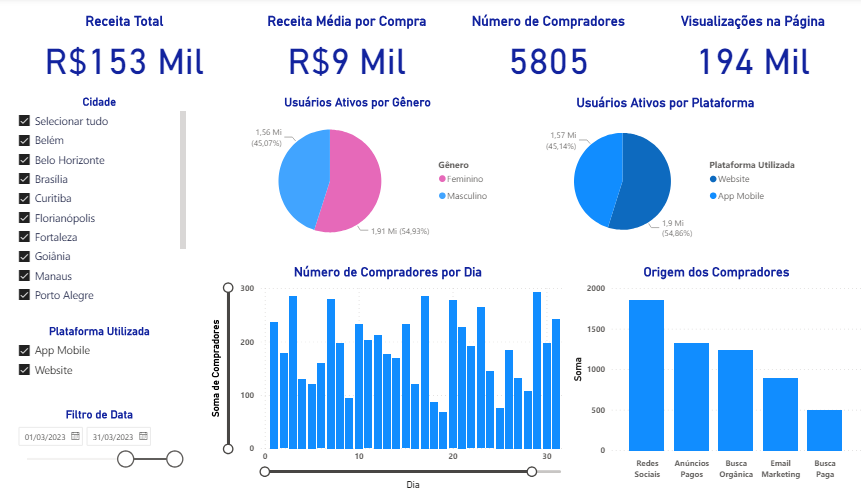 Project co-related image